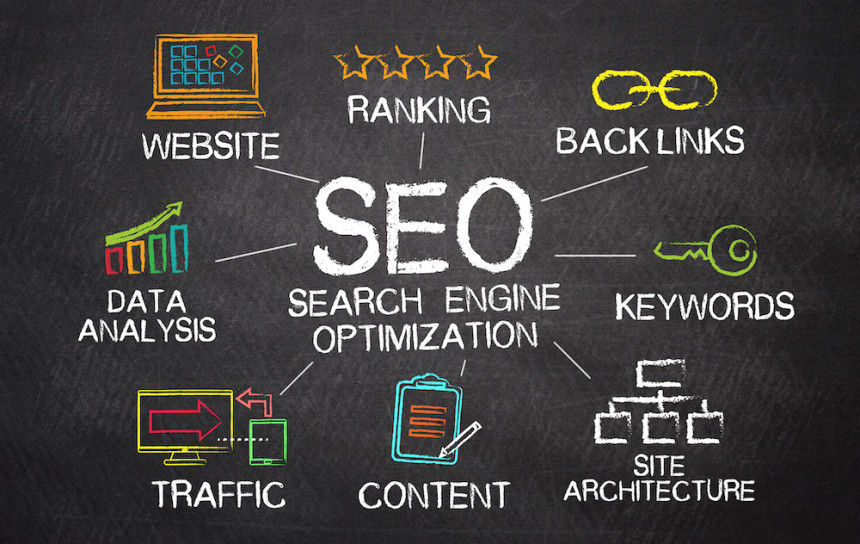 What is Seo Optimization?