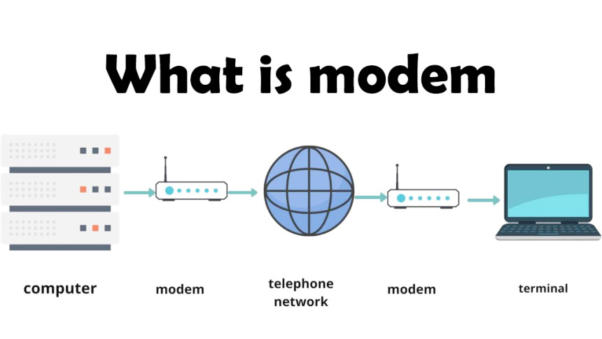 What is a Modem?