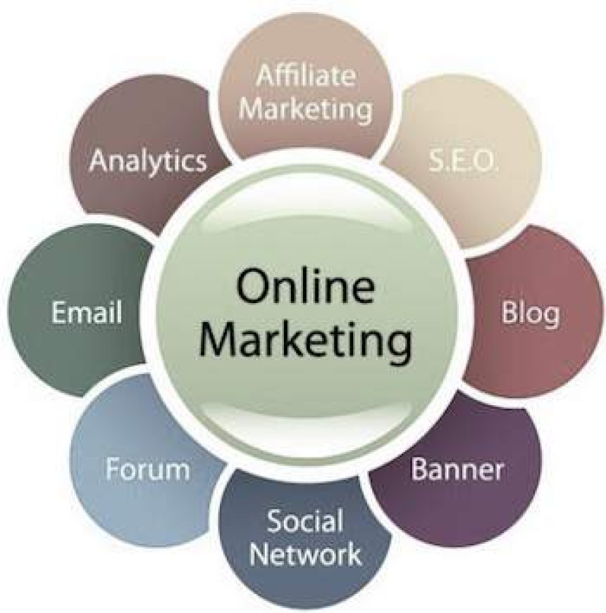 What is Online Marketing?