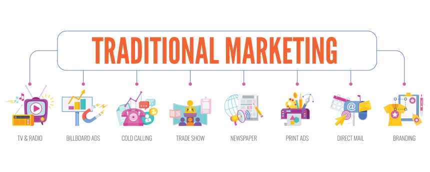 What is Traditional Marketing?