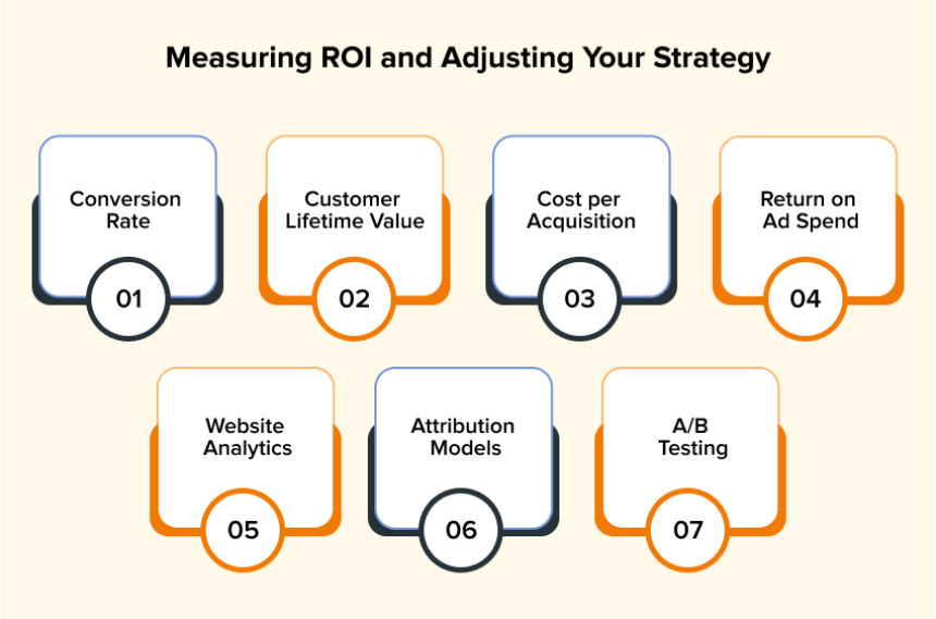 Maximizing ROI with Data-Backed Marketing Strategies